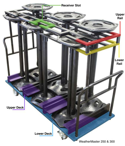 Picture of an efficient transport cart and all of its parts