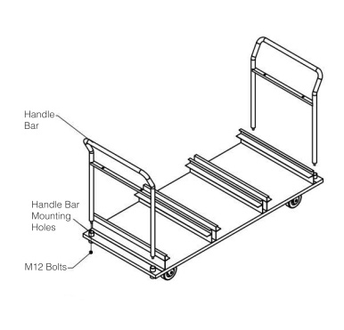 installing the handlebars step